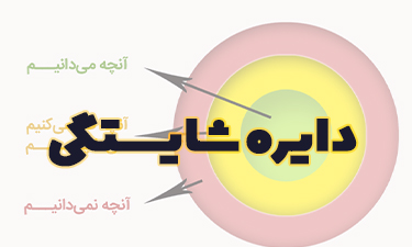 دایره